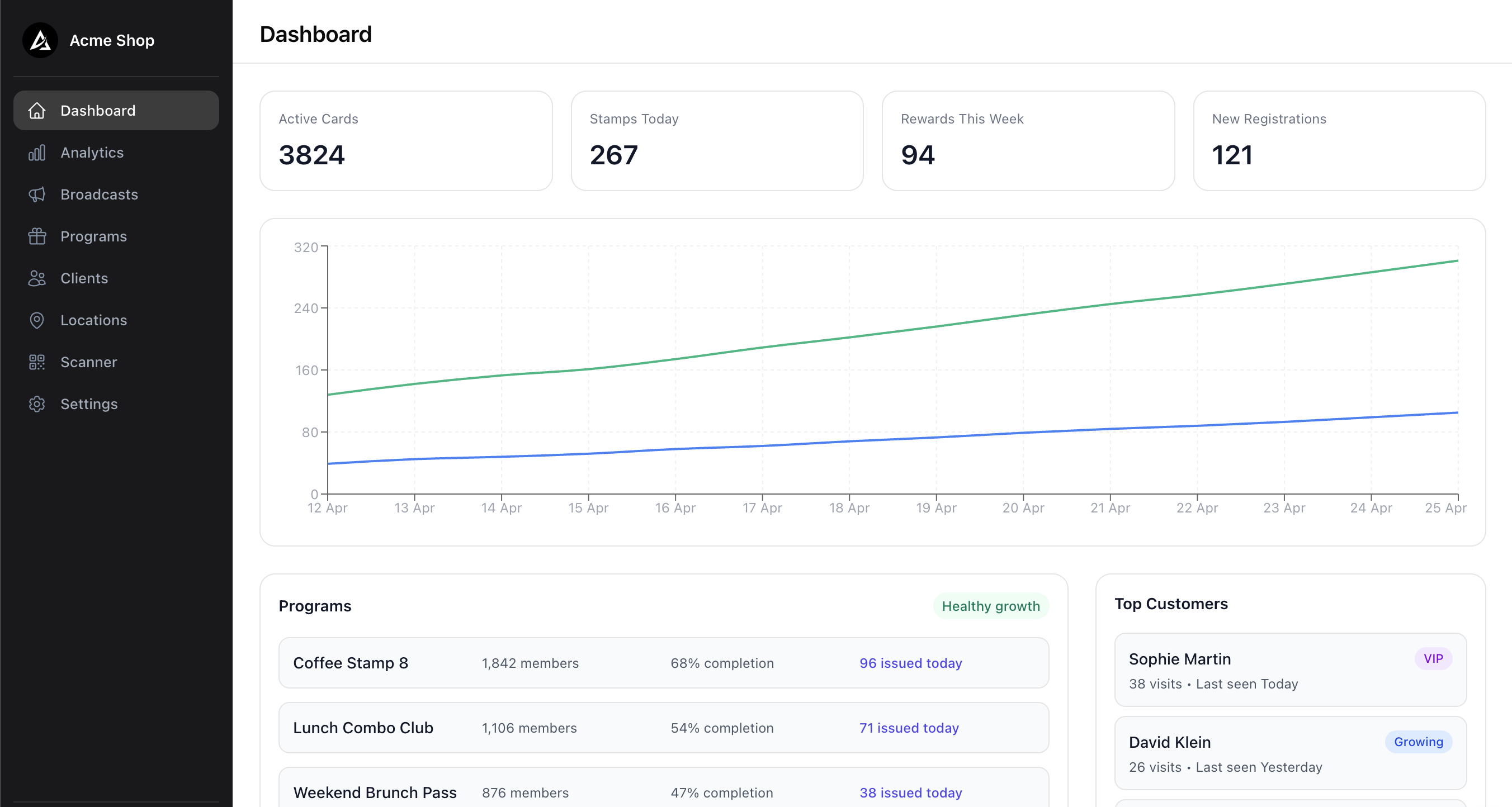 Captura de producto: panel Stampic — titulares de tarjeta, escaneos y actividad del programa
